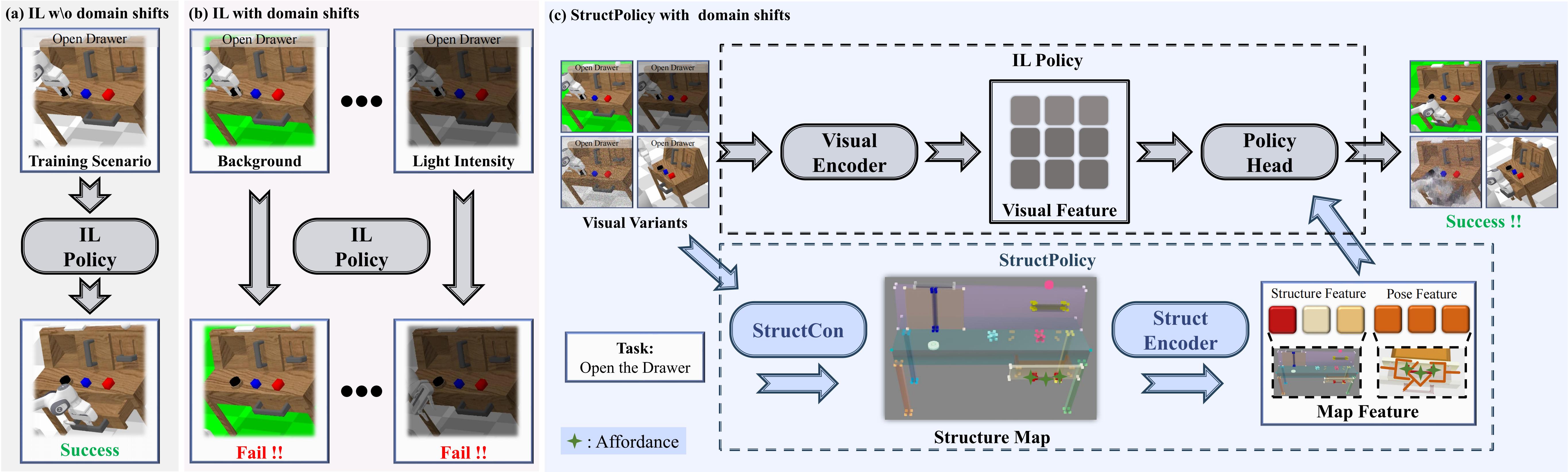 StructPolicy Insight Diagram